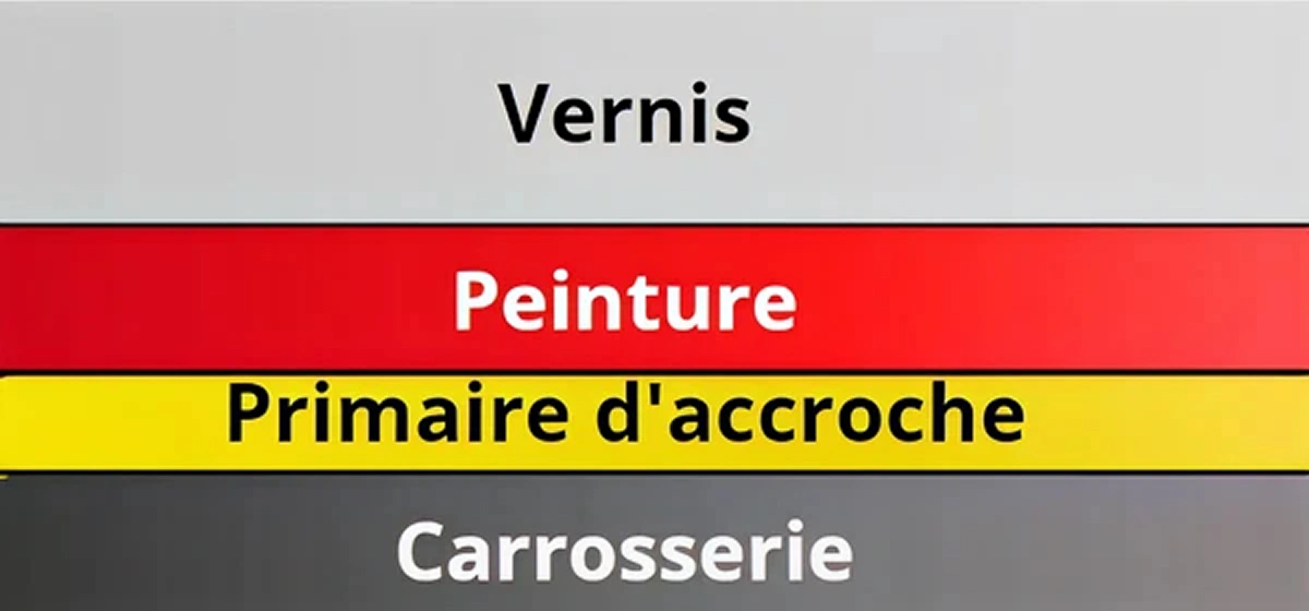 image montrant les différentes couches pour avoir une bonne peinture sur une voiture