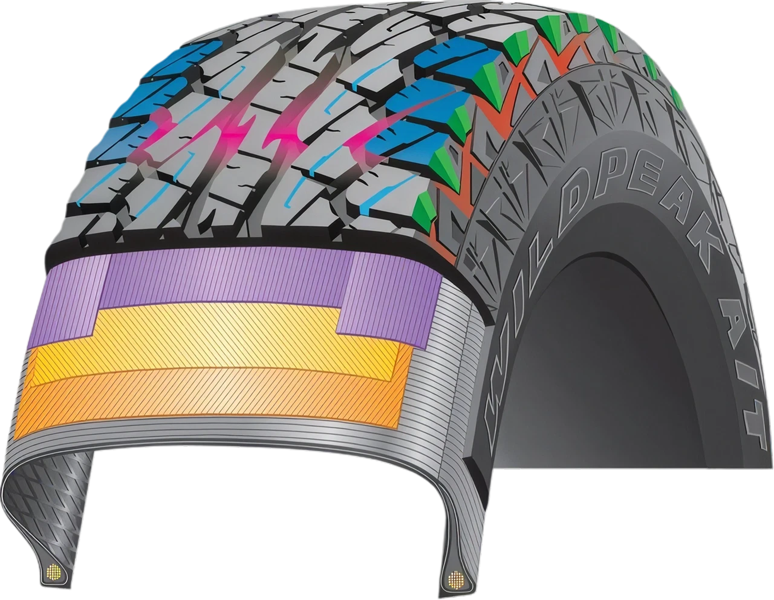 coupe d'un pneu de voiture Off-Road