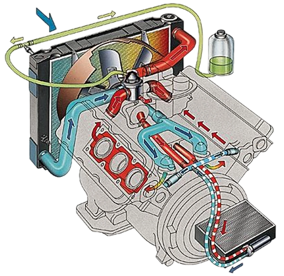 schema représentant le système de refroidissement d'un moteur de voiture